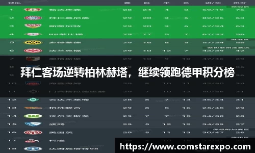 拜仁客场逆转柏林赫塔，继续领跑德甲积分榜